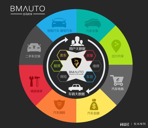 白馬優車獲千萬投資，加速網約車運營服務布局