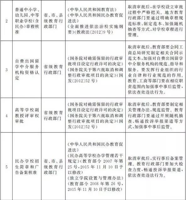 國務(wù)院取消留學(xué)中介資格認(rèn)定 自費(fèi)留學(xué)市場迎來“大松綁”還是新挑戰(zhàn)？